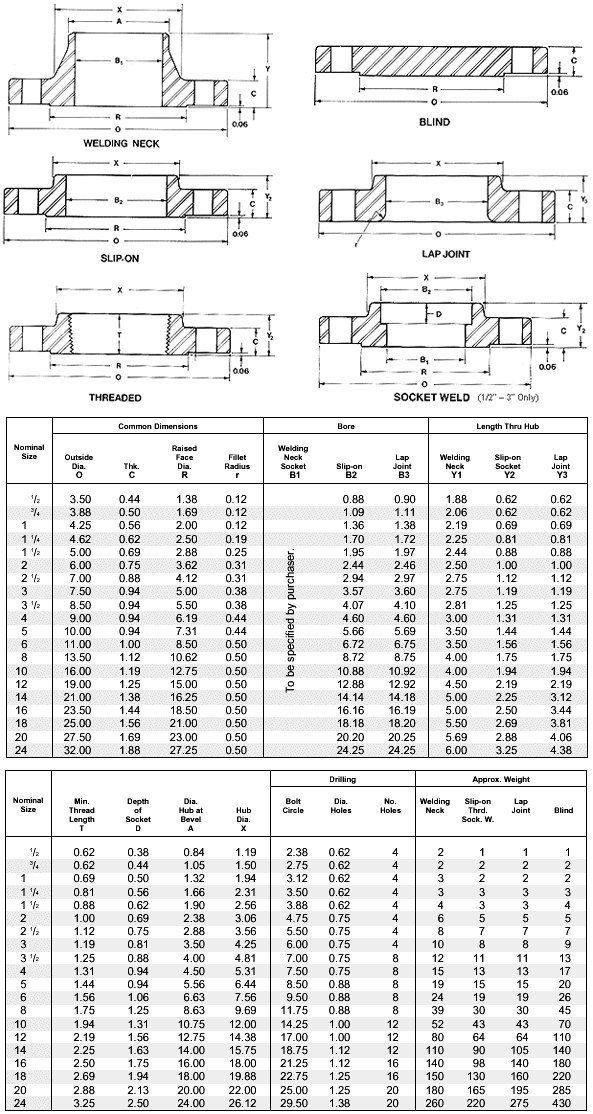 Asme Flange Chart