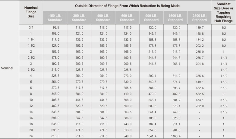 Reducing Flange Size Chart