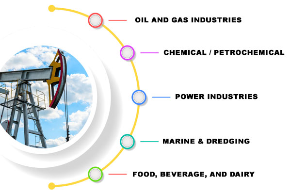 High Nickel Alloy Pipe Fittings & Flanges Applications