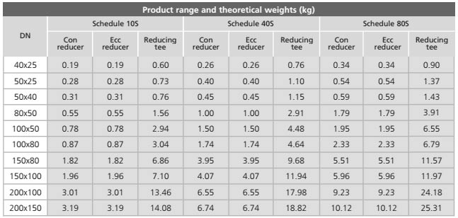 ASME / ANSI B16.9 Butt Weld Fittings Dimension