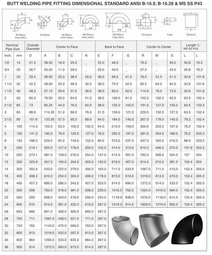 Dimensions of ASME B16.9 Elbow