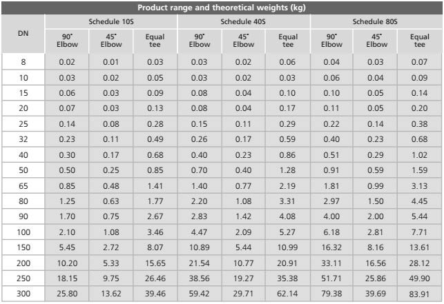 ASME B16.9 Elbow Size Chart