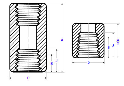 Dimensions Threaded Full and Half Couplings ASME B16.11