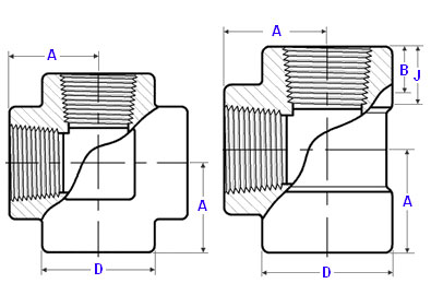 Dimensions Threaded Tees & Crosses ASME B16.11