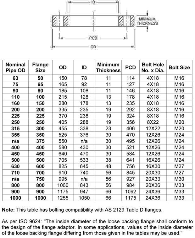 AS 4087 PN16 Flange Dimensions