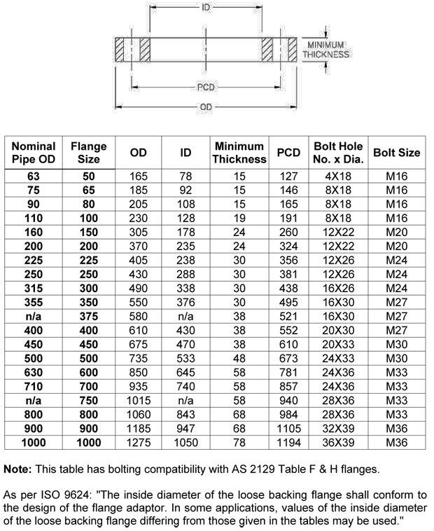 AS 4087 PN21 Flange Dimensions