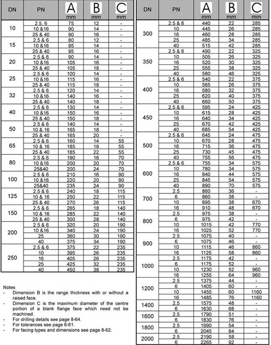 BS4504 Flanges Dimensions