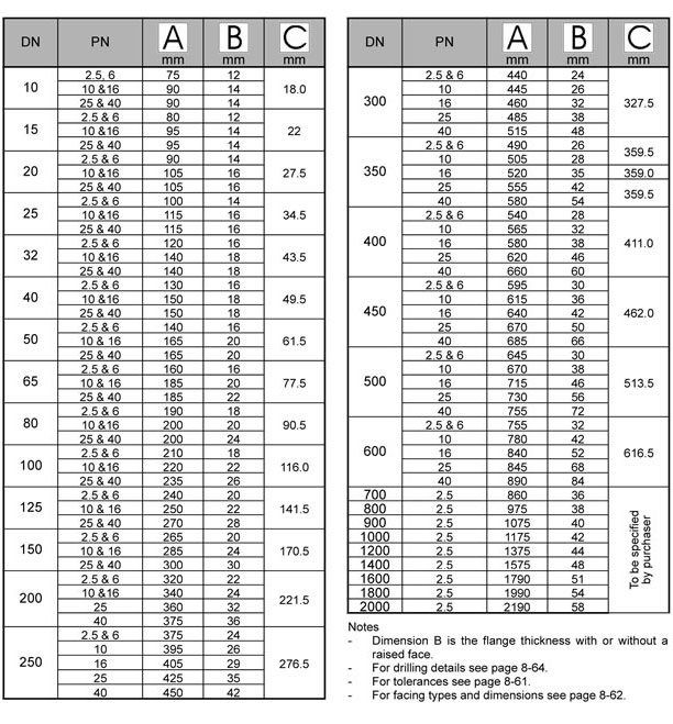 BS4504 Plate Flange Dimensions