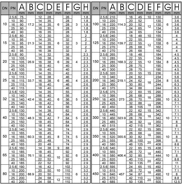 BS4504 Weld Neck Flange Dimensions