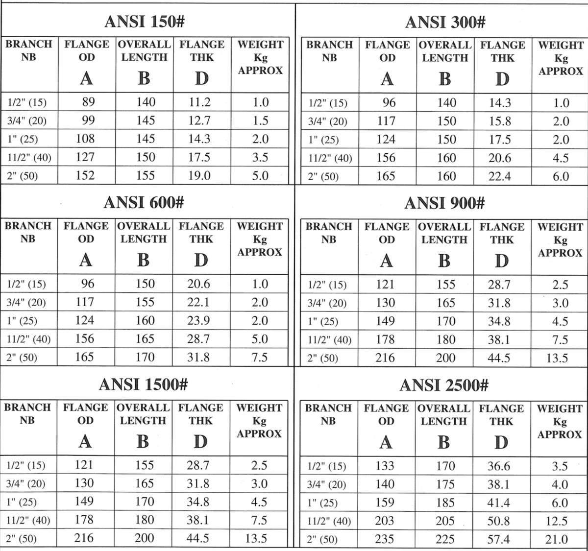 Nipoflange Dimensions & Weight