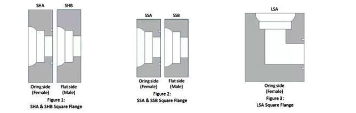 Square Flange Dimensions