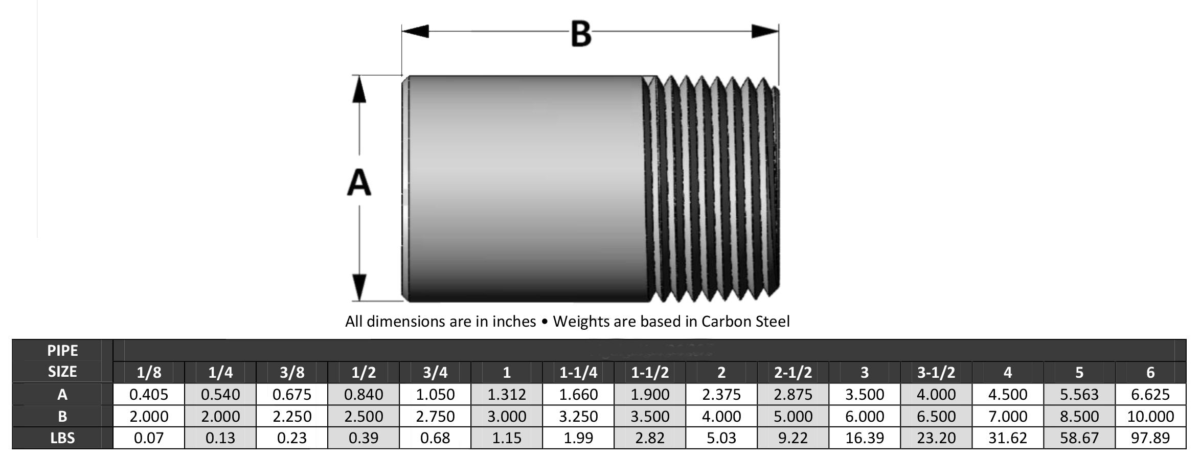 ASME B16.11 Bull Plug Dimensions