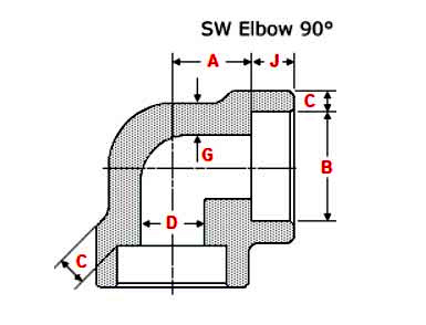 ASME B16.11 Socket Weld Elbow 90 Degree Dimensions