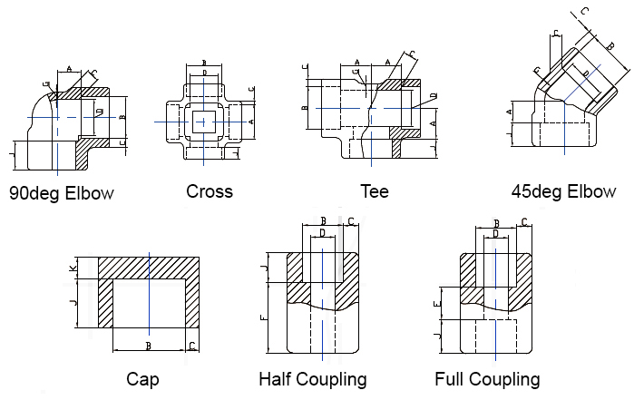 ASME B16.11 Socket Weld Fittings Dimensions