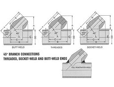 ASME B16.11 Socket Weld Lateral Outlet Dimensions