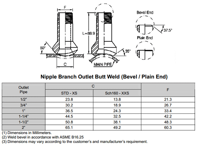 ASME B16.11 Socket Weld Pipe Nipple Dimensions