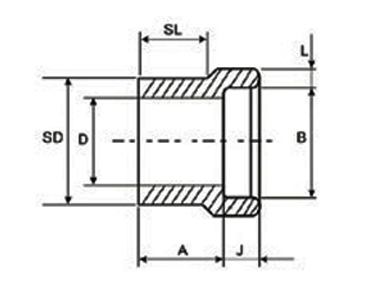 ASME B16.11 Socket Weld Reducer Insert Dimensions