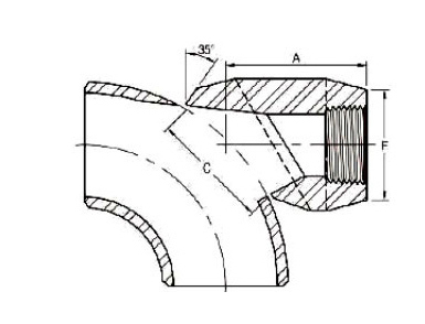 ASME B16.11 Threaded 90 Degree Outlet Elbow Dimensions