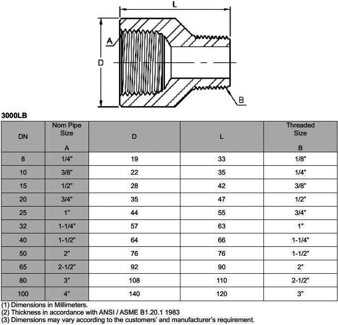 ASME B16.11 Threaded Adapter Fittings Dimensions
