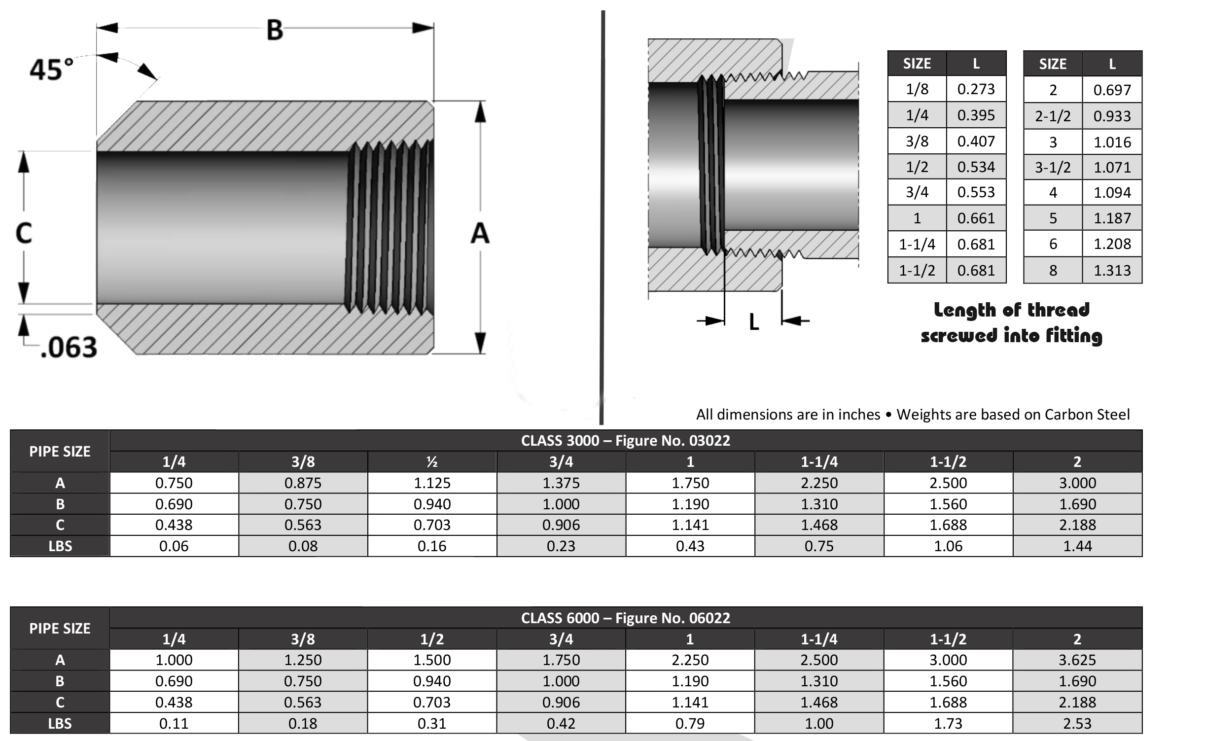 ASME B16.11 Threaded Boss Fitting Dimensions