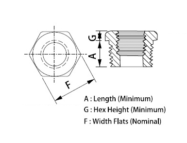 ASME B16.11 Threaded Bushing Dimensions