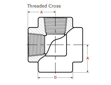 ASME B16.11 Threaded Cross Dimensions