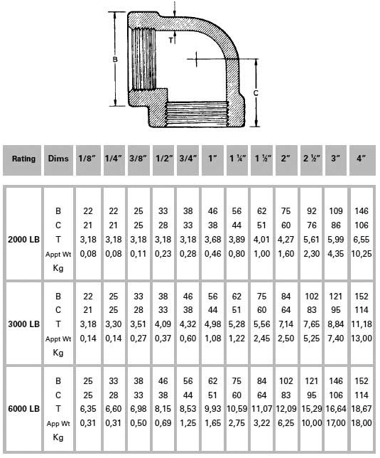 ASME B16.11 Threaded 90 Degree Elbow Weight