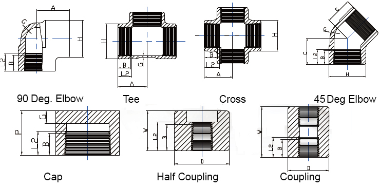 ASME B16.11 Threaded Fittings Dimensions