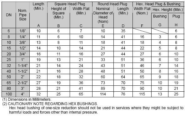 ASME B16.11 Threaded Hex Head Bushing Dimensions