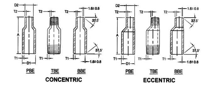 ASME B16.11 Threaded Swage Nipple Dimensions