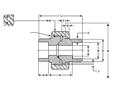 ASME B16.11 Threaded Union Dimensions