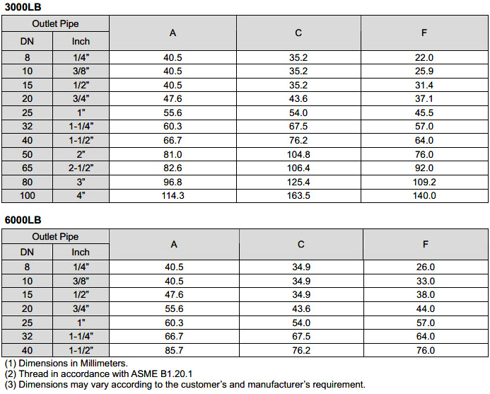 ASME B16.11 Threaded 90 Degree Outlet Elbow Dimensions