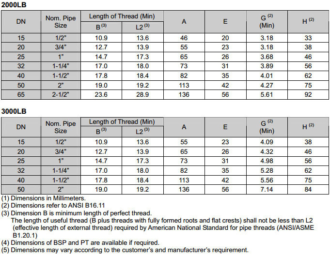 ASME B16.11 Threaded Lateral Tee Dimensions